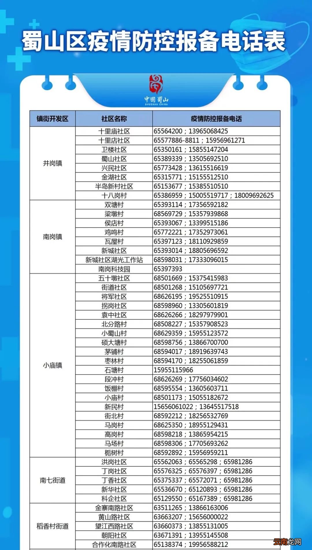 合肥蜀山区疫情防控报备电话