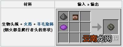 我的世界怎么刷生物头颅 我的世界生物头颅制作方法