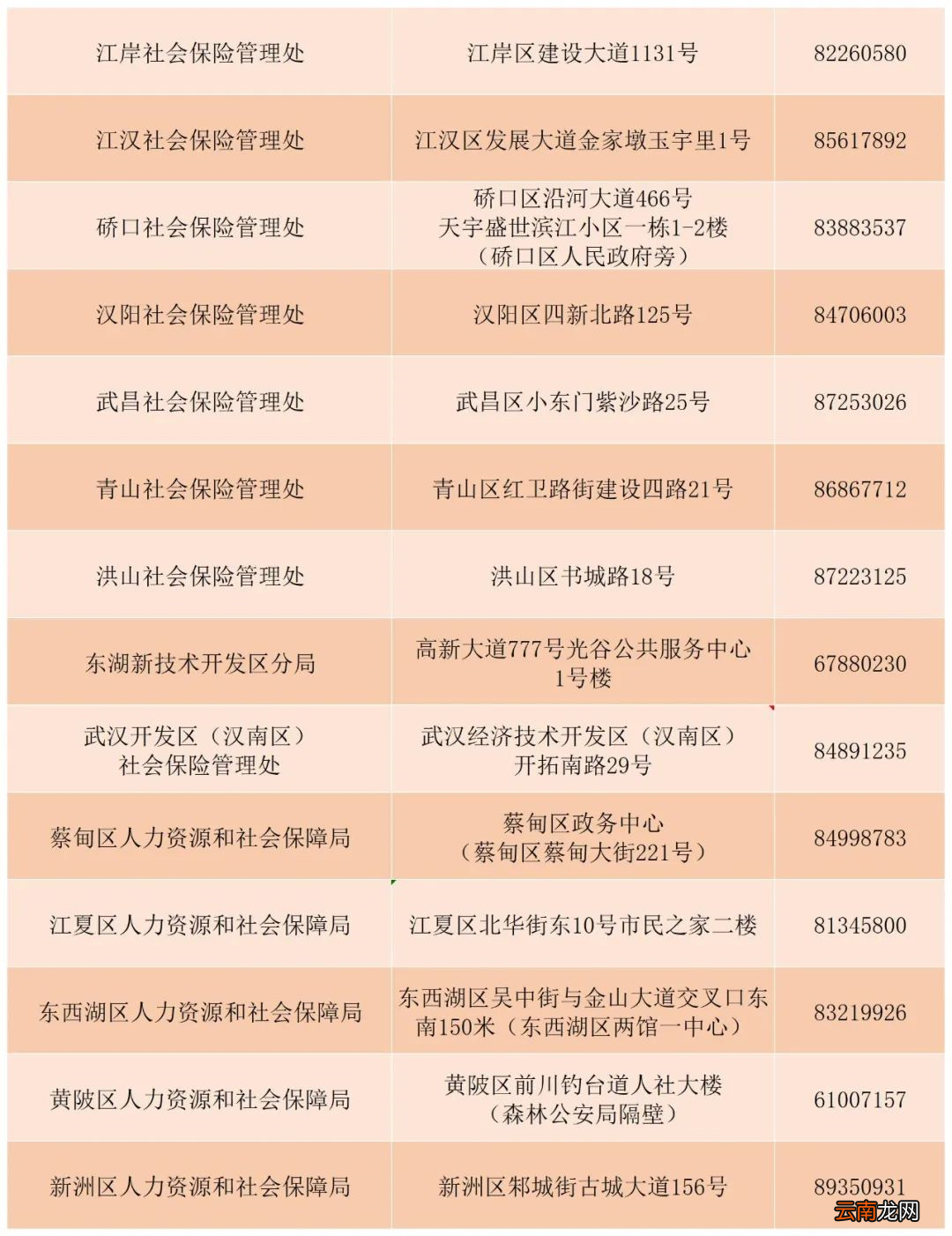 2022年6月武汉社保系统停机切换期间业务安排提示