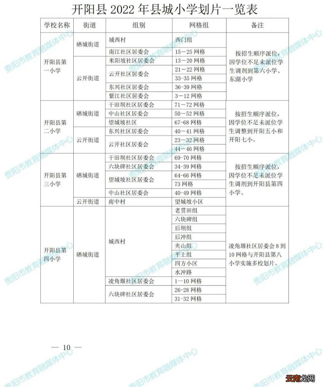 开阳县小学入学片区划分方案2022