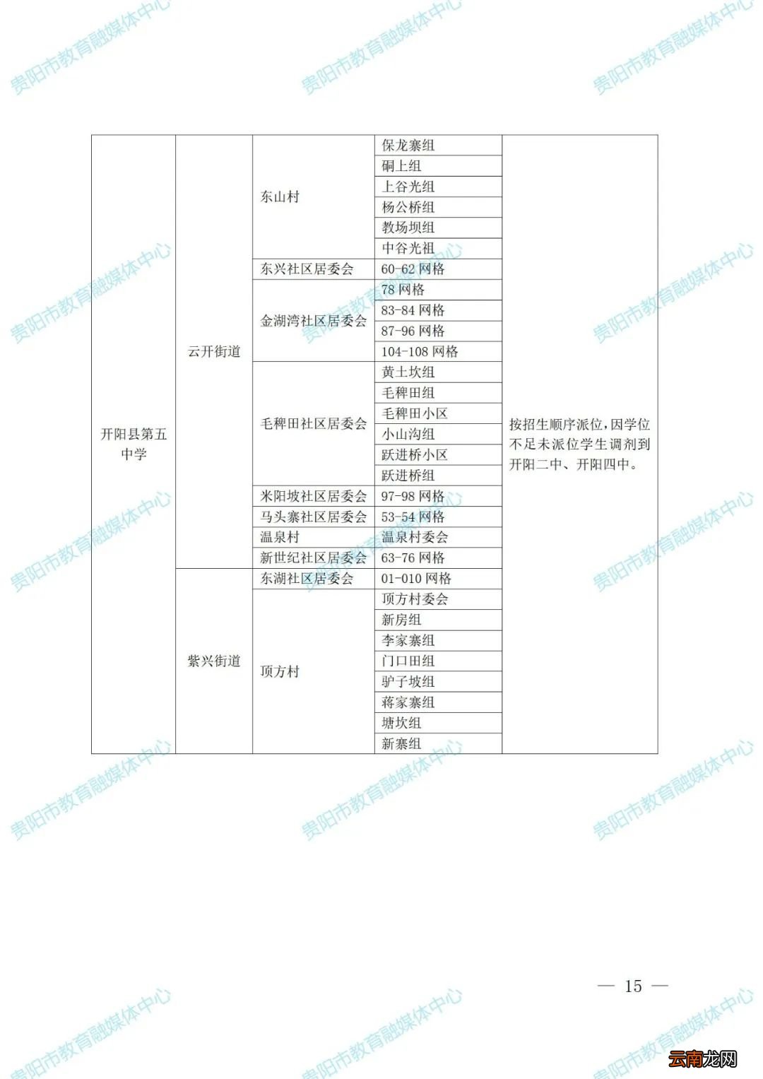 公办学校 2022年开阳县中小学片区是怎么分的？