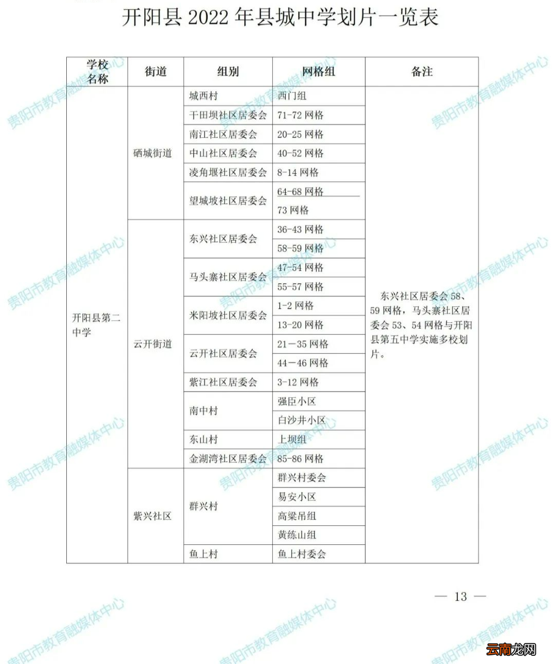 公办学校 2022年开阳县中小学片区是怎么分的？