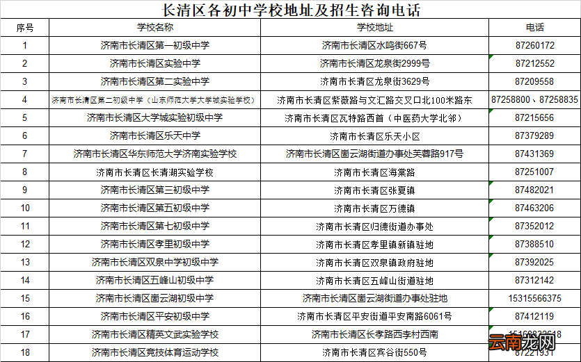 2022济南长清区各初中学校地址及招生咨询电话