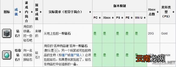 我的世界钻石介绍及合成作用一览