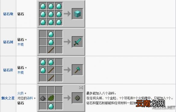 我的世界钻石介绍及合成作用一览
