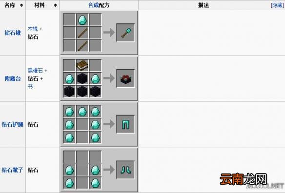 我的世界钻石介绍及合成作用一览