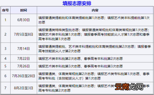 2022年山东普通高校招生志愿填报演练工作辅助与填报系统考生使用手册