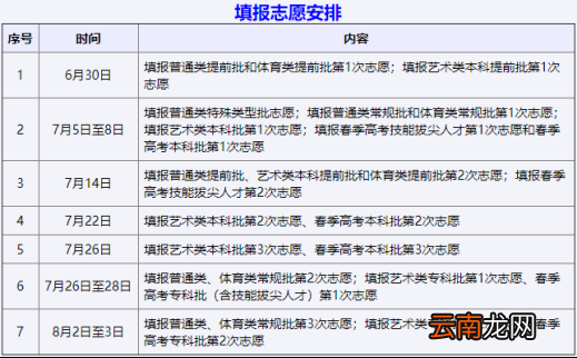 2022山东夏季高考模拟志愿演练操作指南