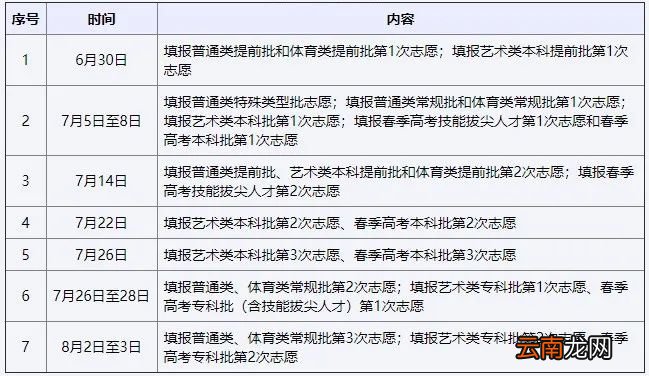 山东2022年夏季高考模拟志愿填报注意事项