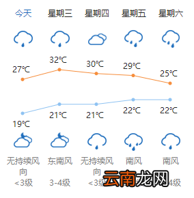 温州永嘉2022年中考考点地址+日程表+中考天气