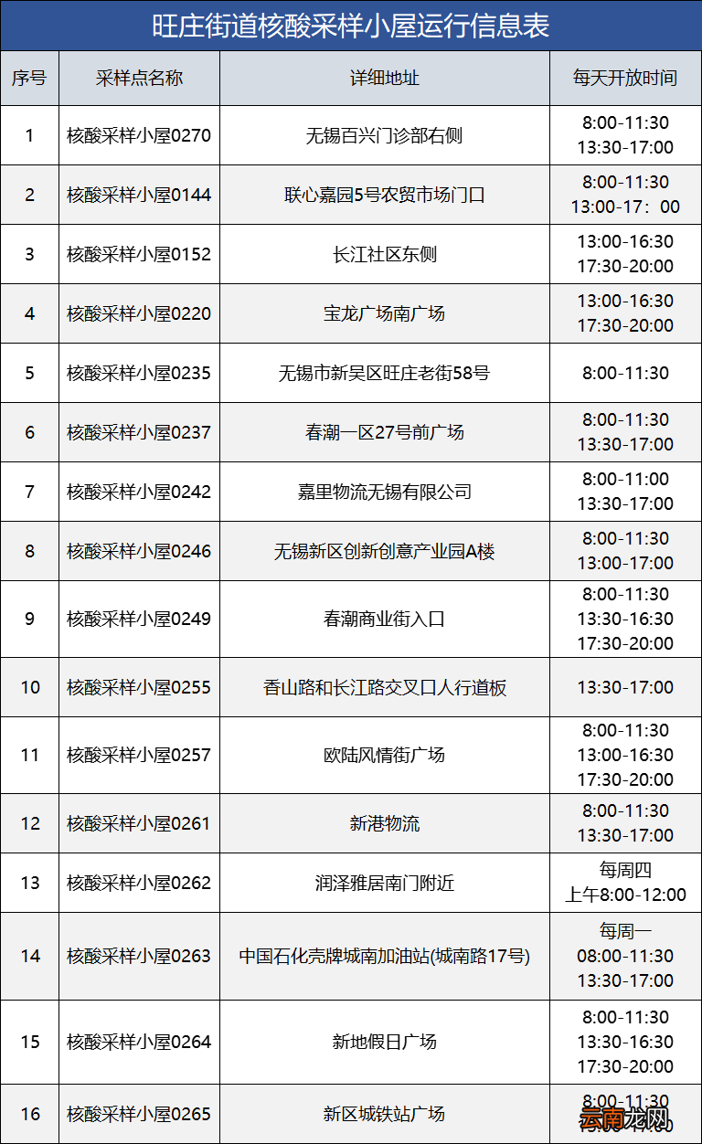 无锡旺庄街道酸小屋采样地址+开放时间