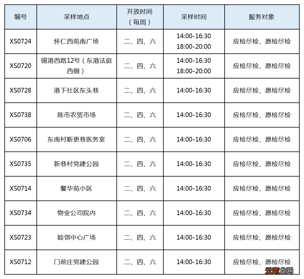 附免费人群 无锡东港镇核酸小屋开放时间+地址