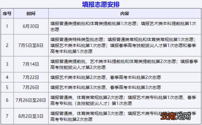 2022年山东高考志愿填报系统考生使用手册