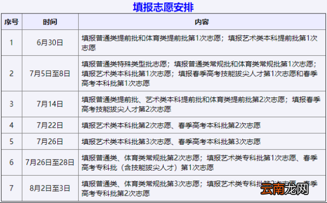 2022年山东高考志愿填报系统考生使用手册