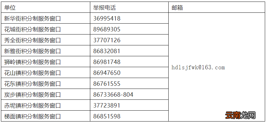 2022年花都区积分制入学符合条件申请人的积分排名公示