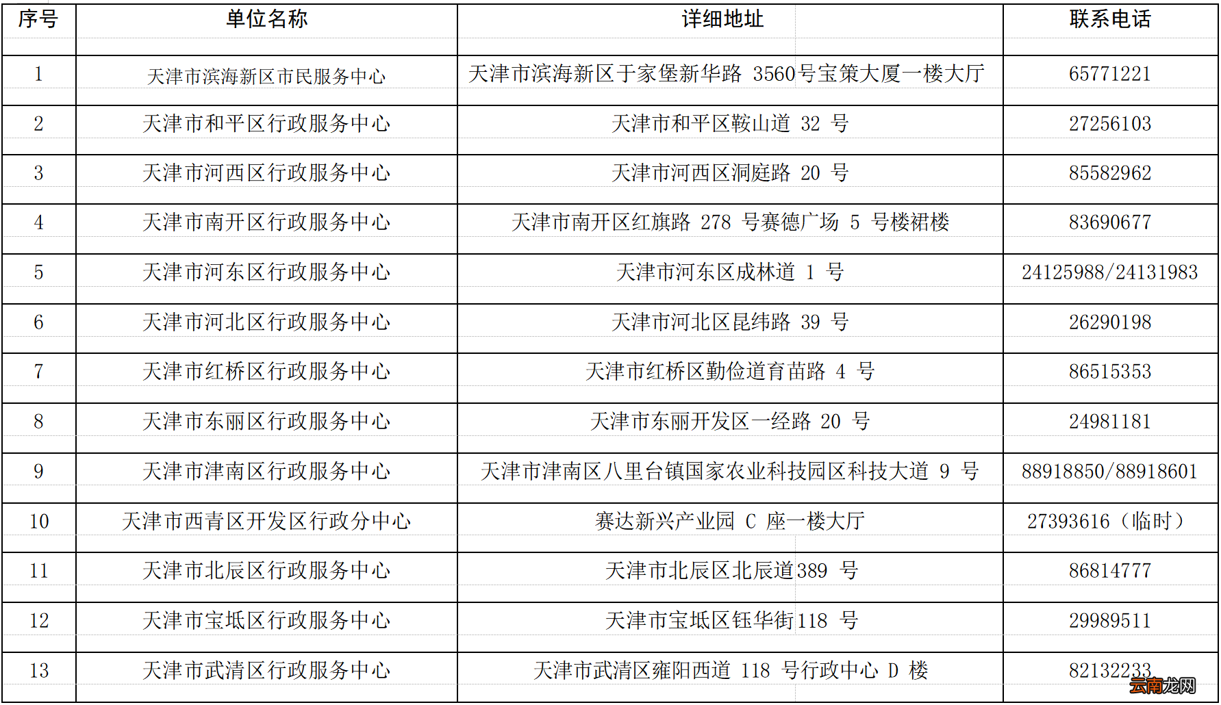 地址+电话 天津各区行政服务中心汇总