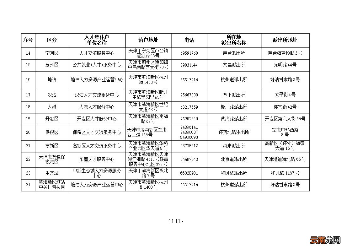 2022天津各区人才集体户汇总
