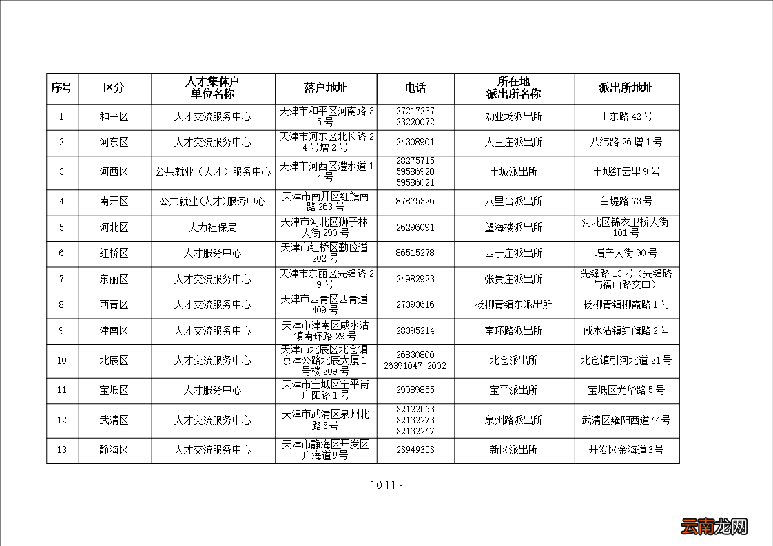 2022天津各区人才集体户汇总