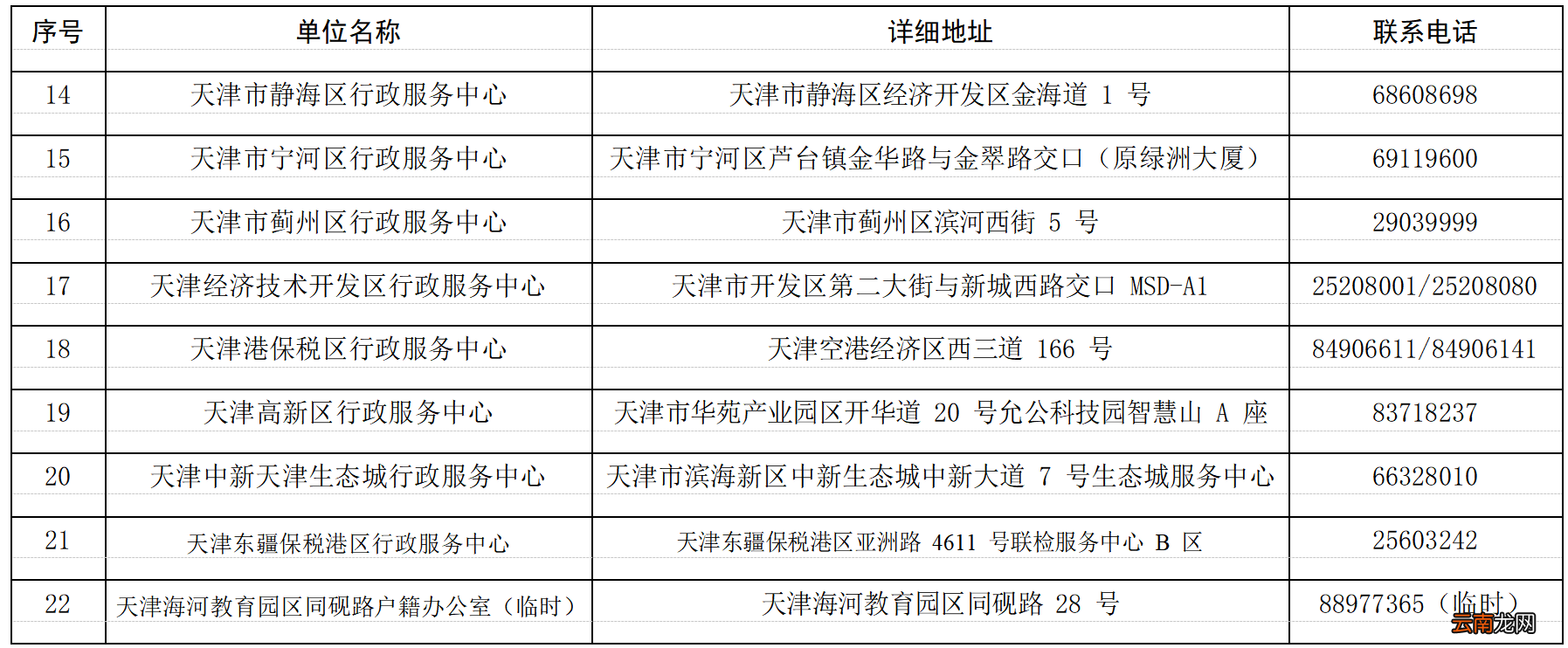 地址+电话 天津各区行政服务中心汇总
