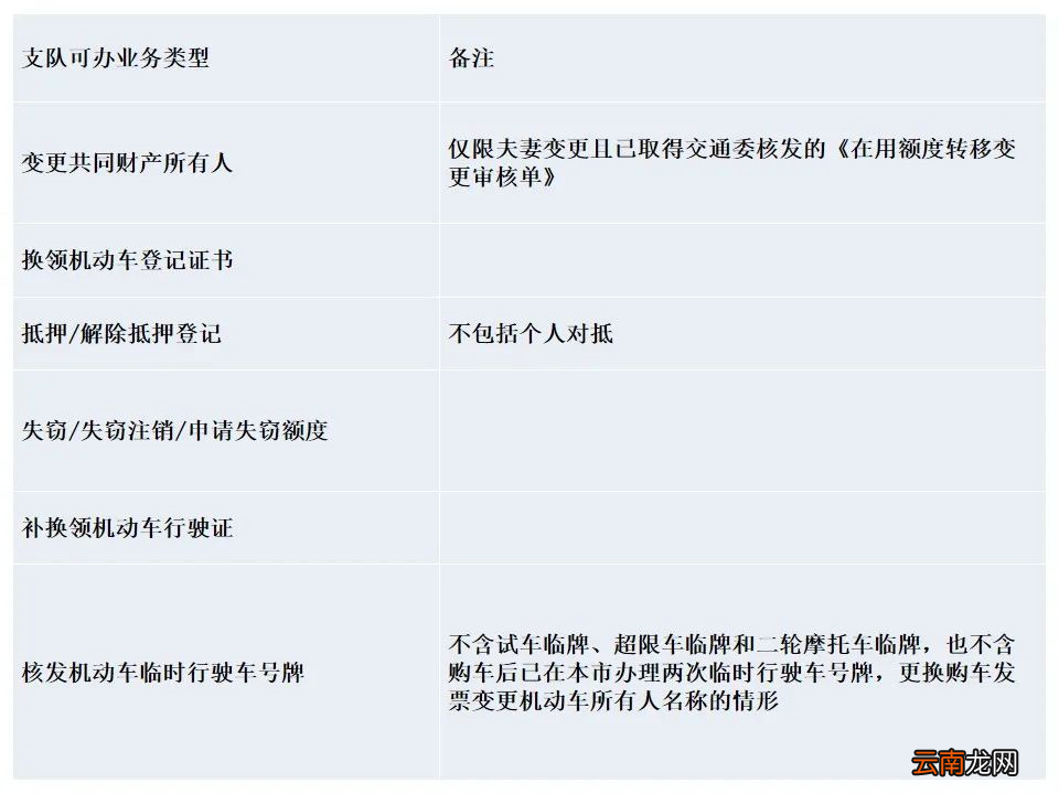 上海交警支队可以办理业务类型有哪些？
