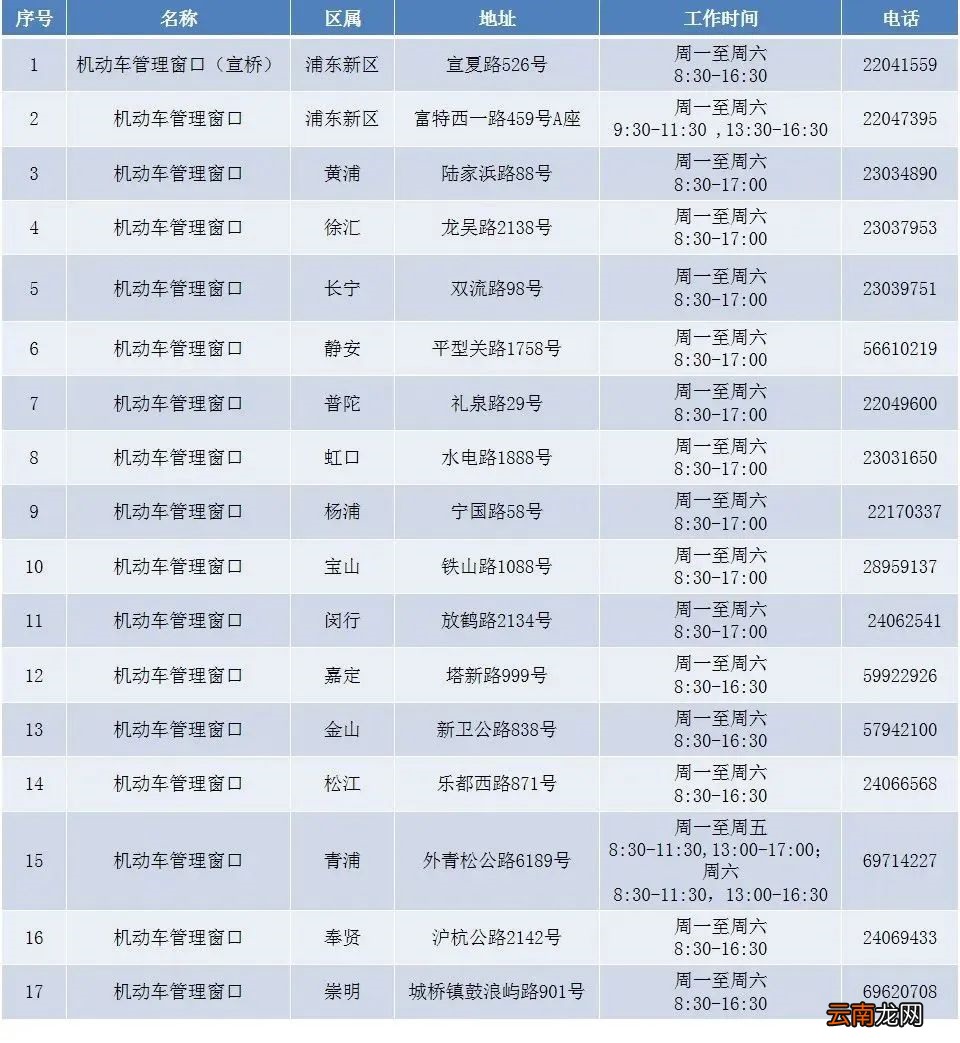 上海交警支队机动车业务办理网点