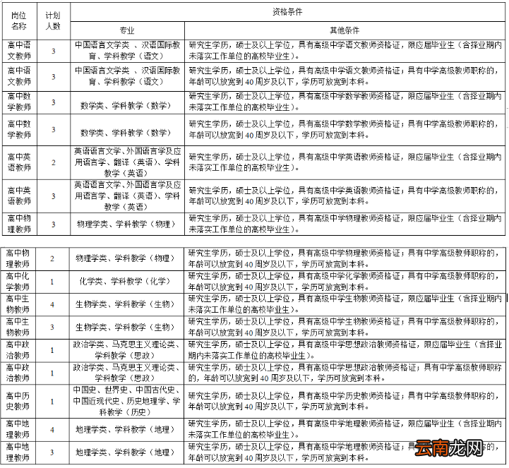 河北机关事业单位最新招聘岗位表