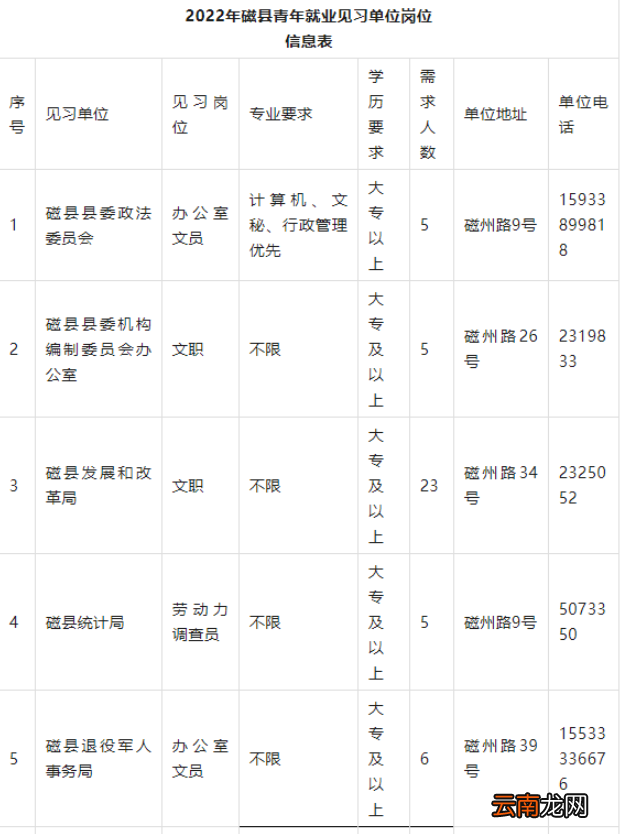 河北机关事业单位最新招聘岗位表
