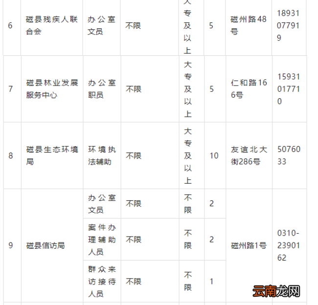 河北机关事业单位最新招聘岗位表
