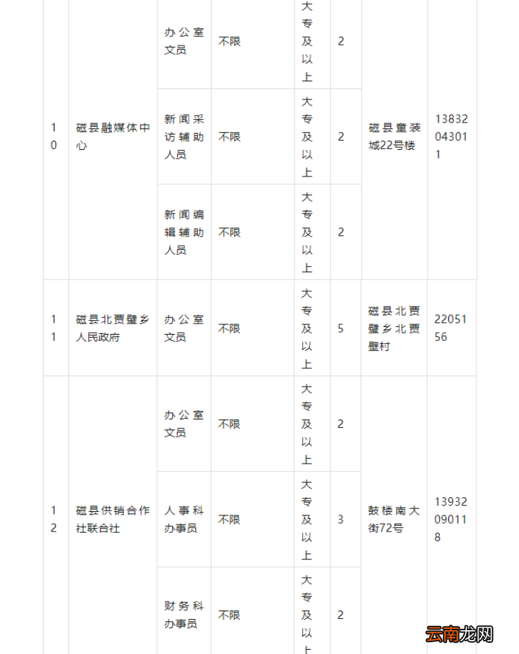河北机关事业单位最新招聘岗位表