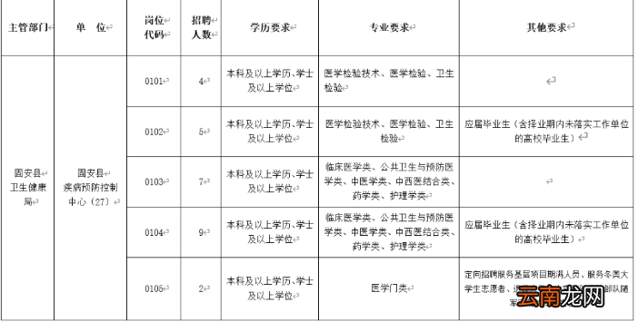 河北机关事业单位最新招聘岗位表