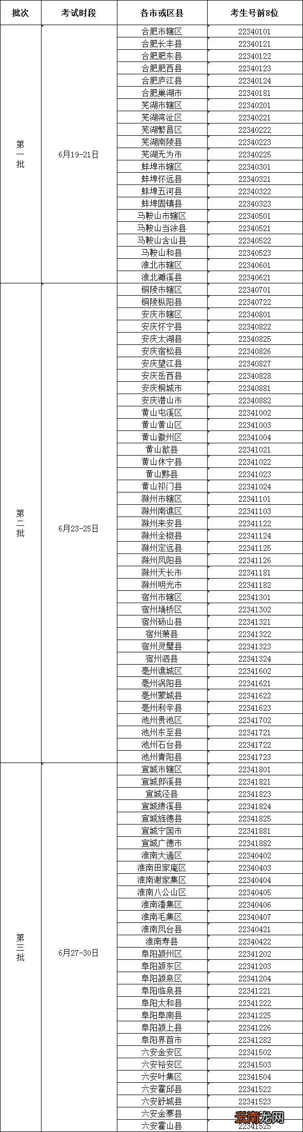 2022安徽普通高校招生体育统考日程安排