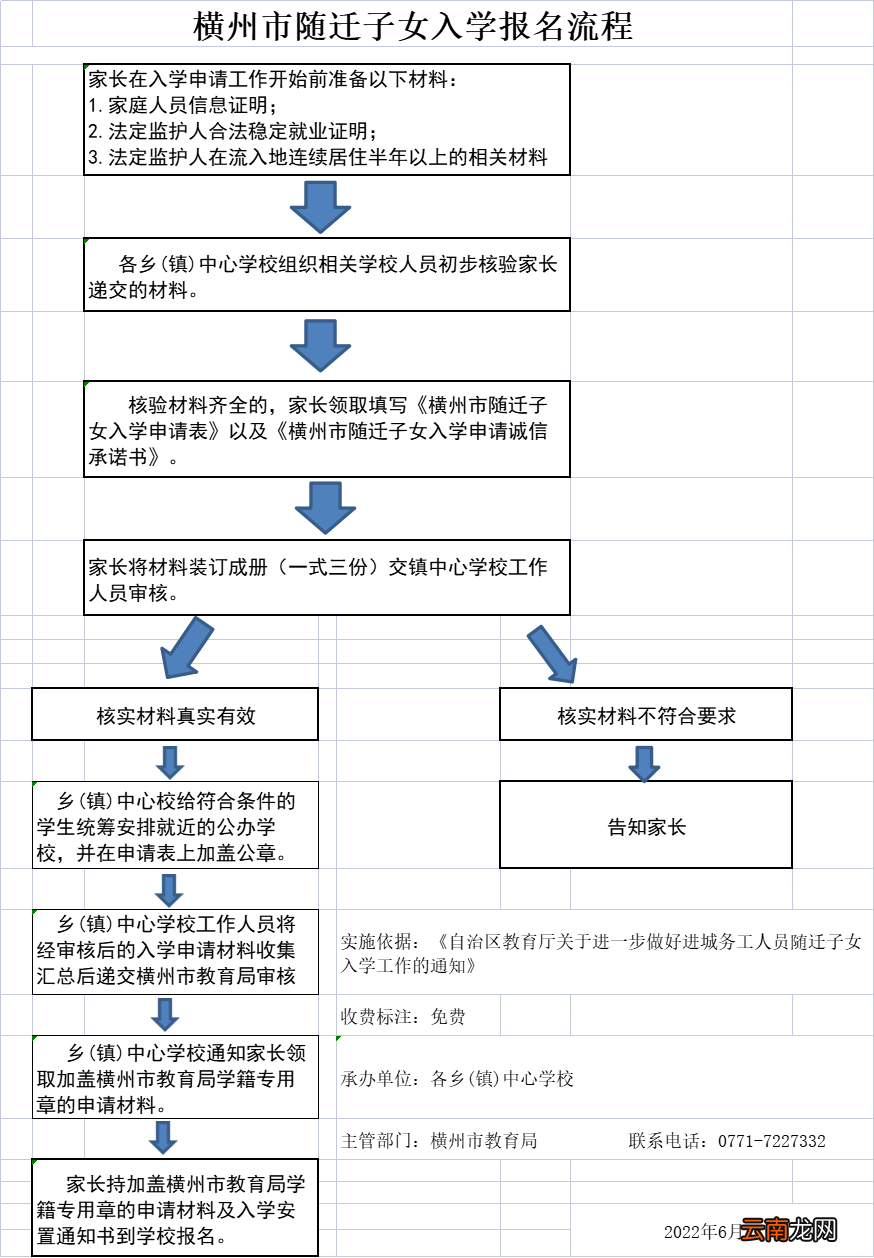 2022年横州市中小学随迁子女入学报名流程