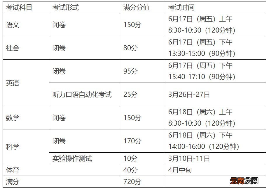 2022年余姚中考成绩什么时候出？