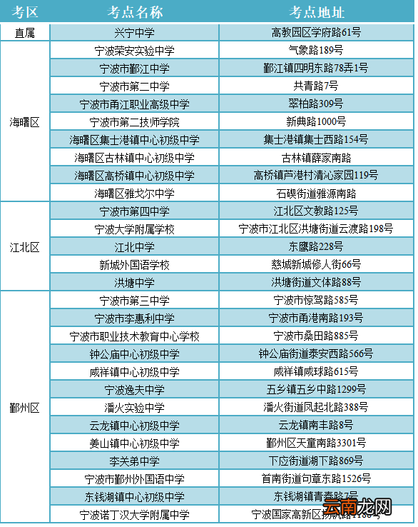 2022年宁波中考城区考点地址一览