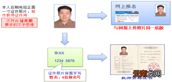 资格确认材料清单及要求一览