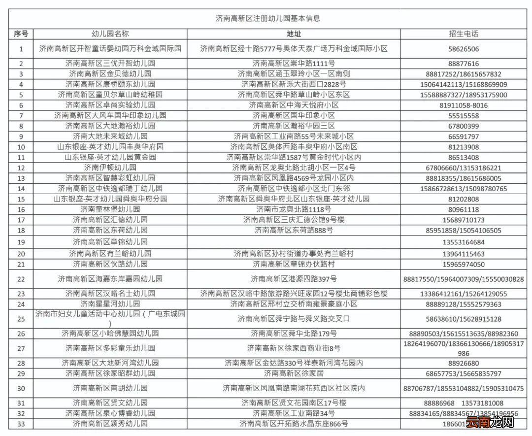 2022济南高新区幼儿园名单及咨询电话