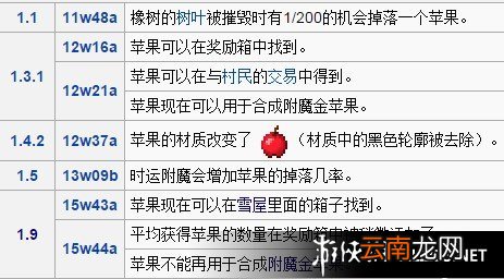 《我的世界》1.9版附魔金苹果获取及效果变化解析 金苹果合成表消失