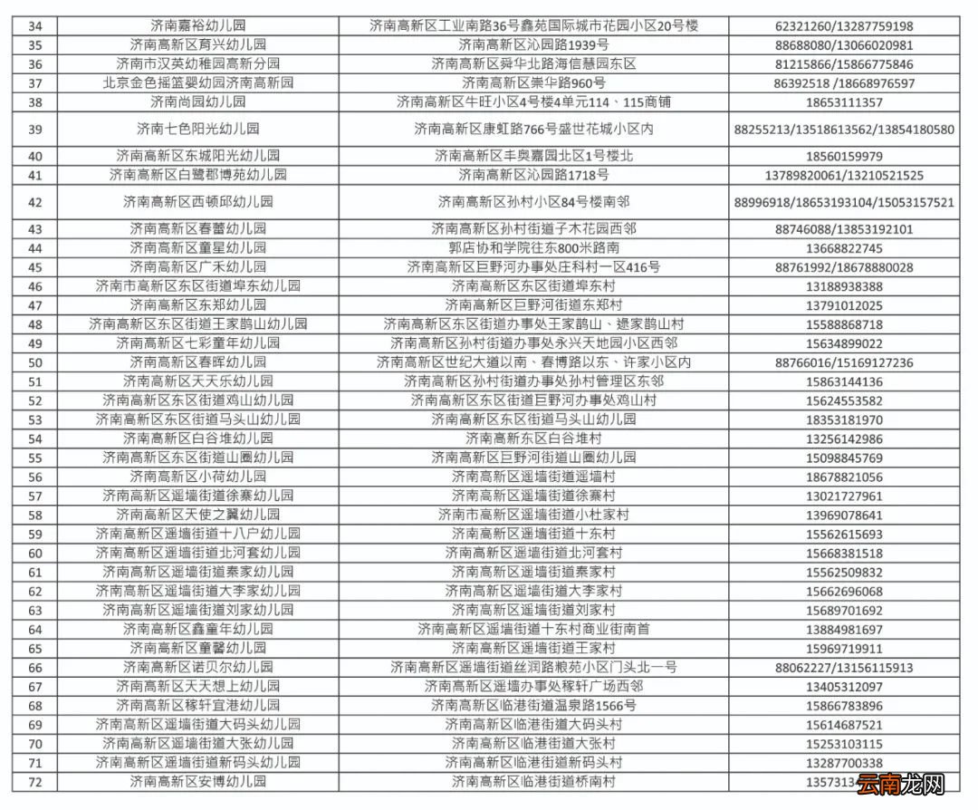 济南高新区?幼儿园招生流程安排2022