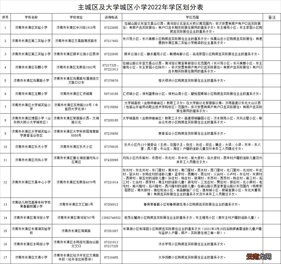 2022年济南长清区主城区及大学城区小学招生入学须知