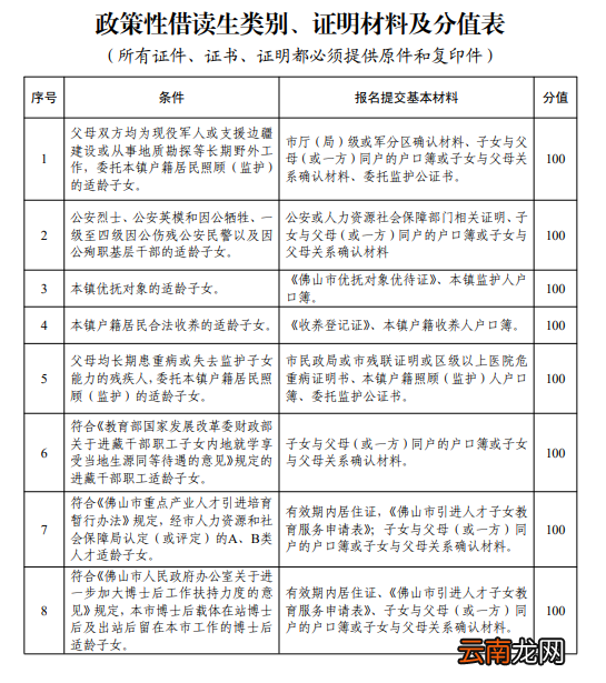 2022佛山顺德区乐从镇政策性借读生类别+证明材料+分值表