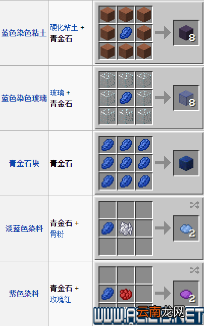 《我的世界》青金石获得方法解析攻略 青金石有什么用