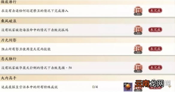 天涯明月刀手游恶犬独行成就怎么完成 天涯明月刀手游恶犬独行成就完成方法