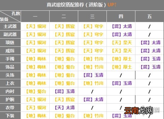 天涯明月刀手游真武琅纹怎么搭配 天涯明月刀手游真武琅纹搭配攻略_真武基础琅纹搭配