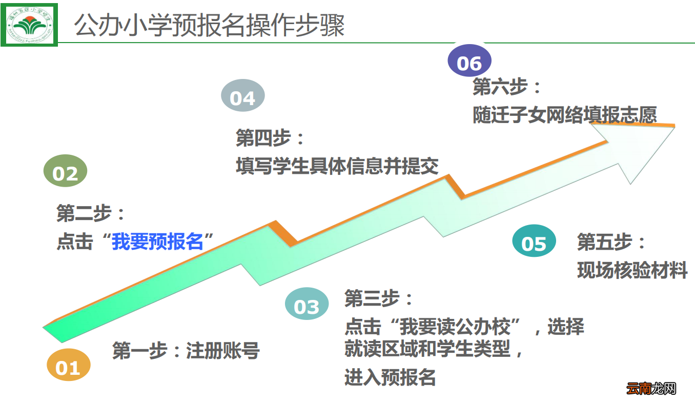 2022福州片内生小学预报名操作流程