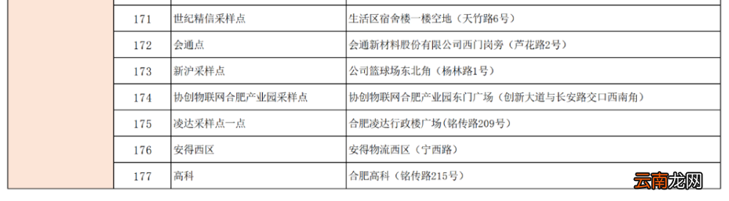 附检测点 6月16日合肥高新区全员核酸检测通知