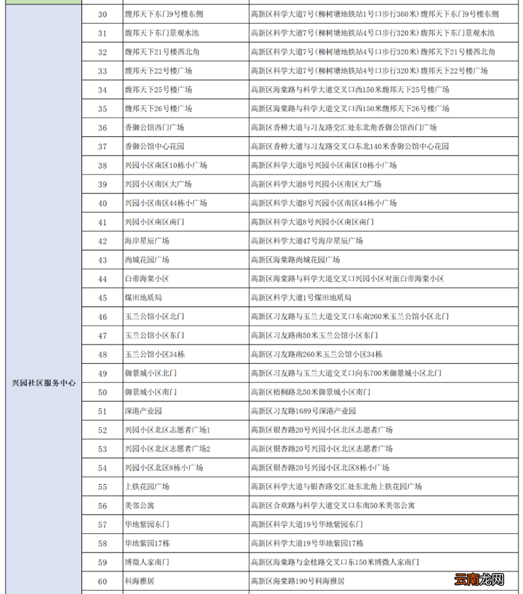 附检测点 6月16日合肥高新区全员核酸检测通知