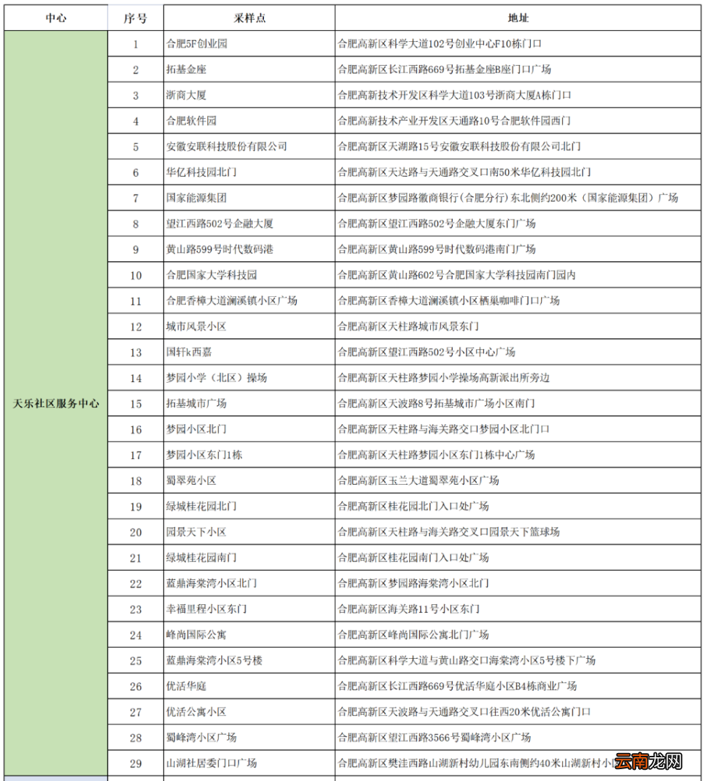 附检测点 6月16日合肥高新区全员核酸检测通知