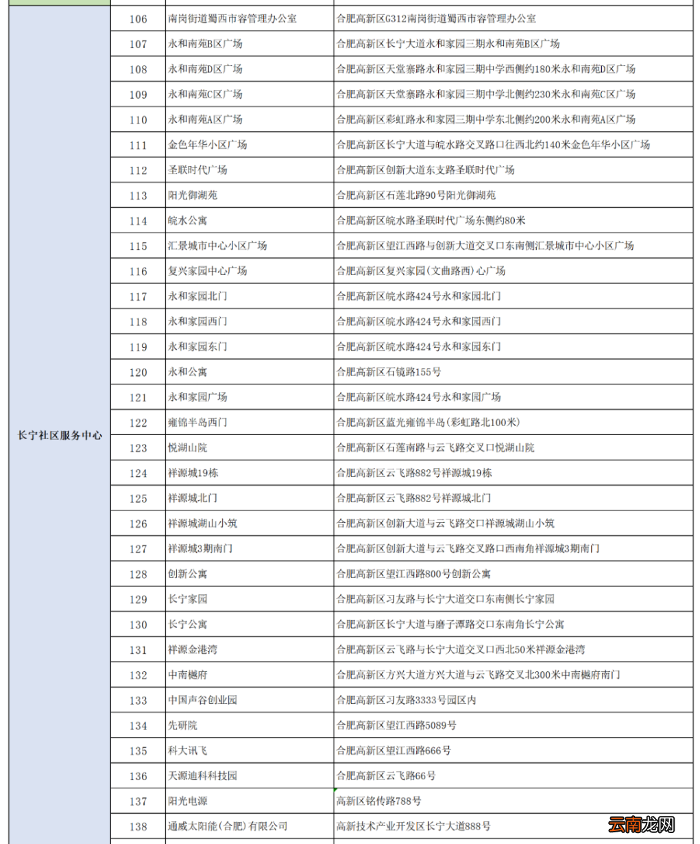 附检测点 6月16日合肥高新区全员核酸检测通知