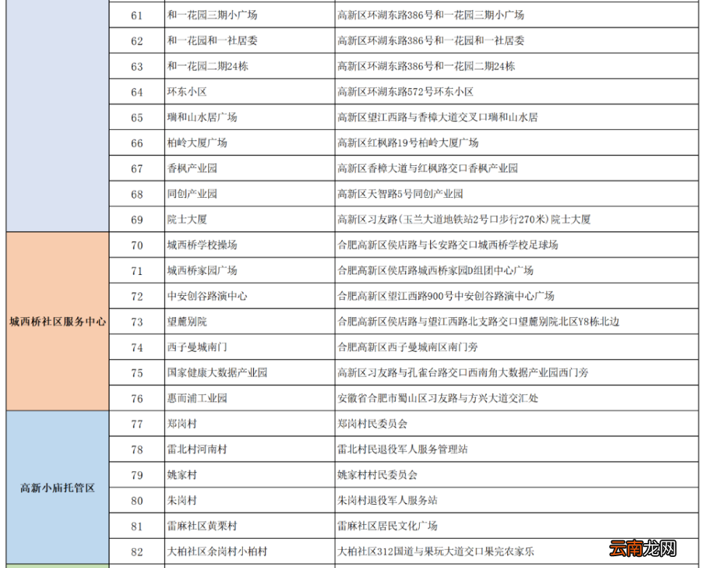 附检测点 6月16日合肥高新区全员核酸检测通知