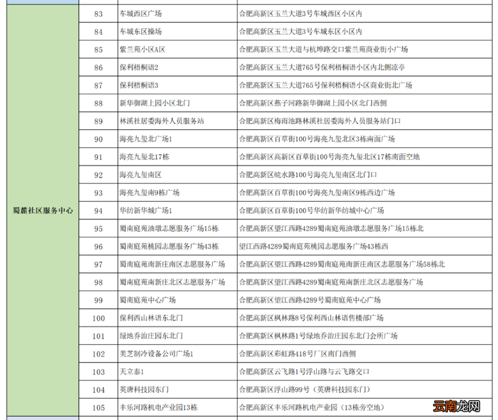 附检测点 6月16日合肥高新区全员核酸检测通知